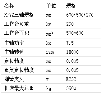 模具雕銑機(jī)規(guī)格