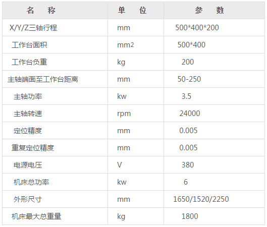 小型CNC雕銑機(jī)參數(shù)