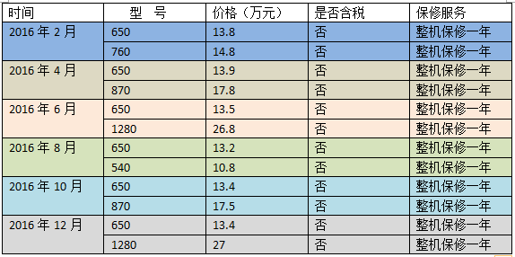 數(shù)控雕銑機報價表