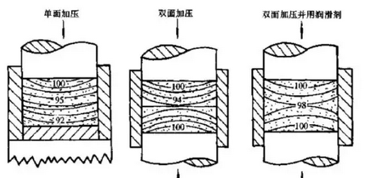 陶瓷胚體密度分布