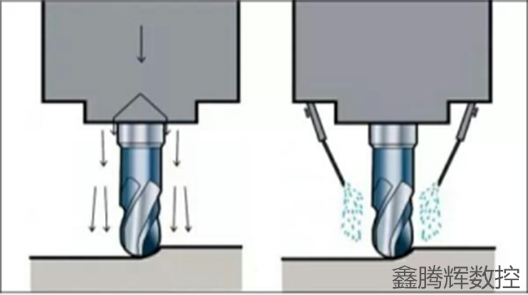 數(shù)控機床干銑