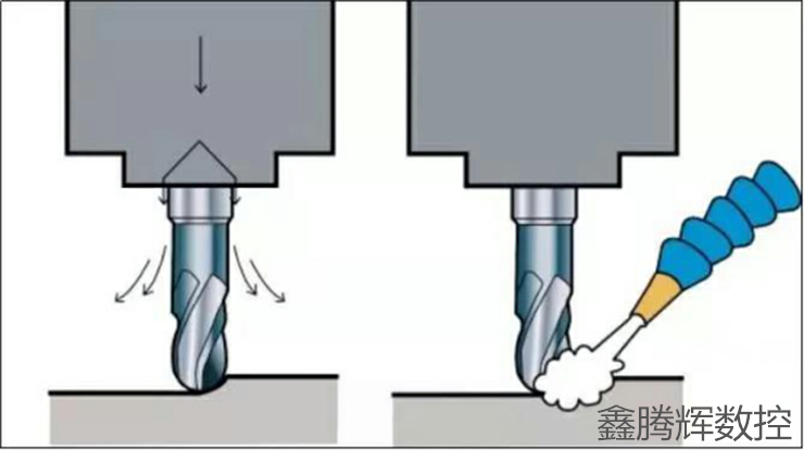 數(shù)控機床濕銑