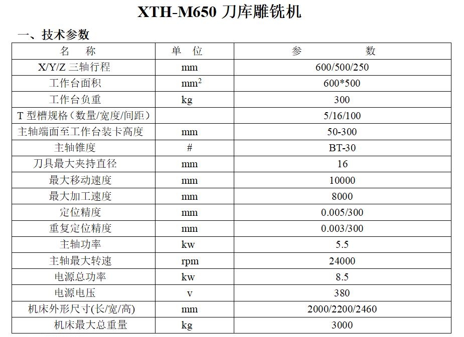 模具雕銑機參數(shù)